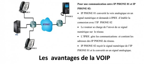 VOIP_AFRIKANET